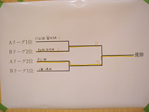 情報通信工学科スポーツ大会2024.11.08