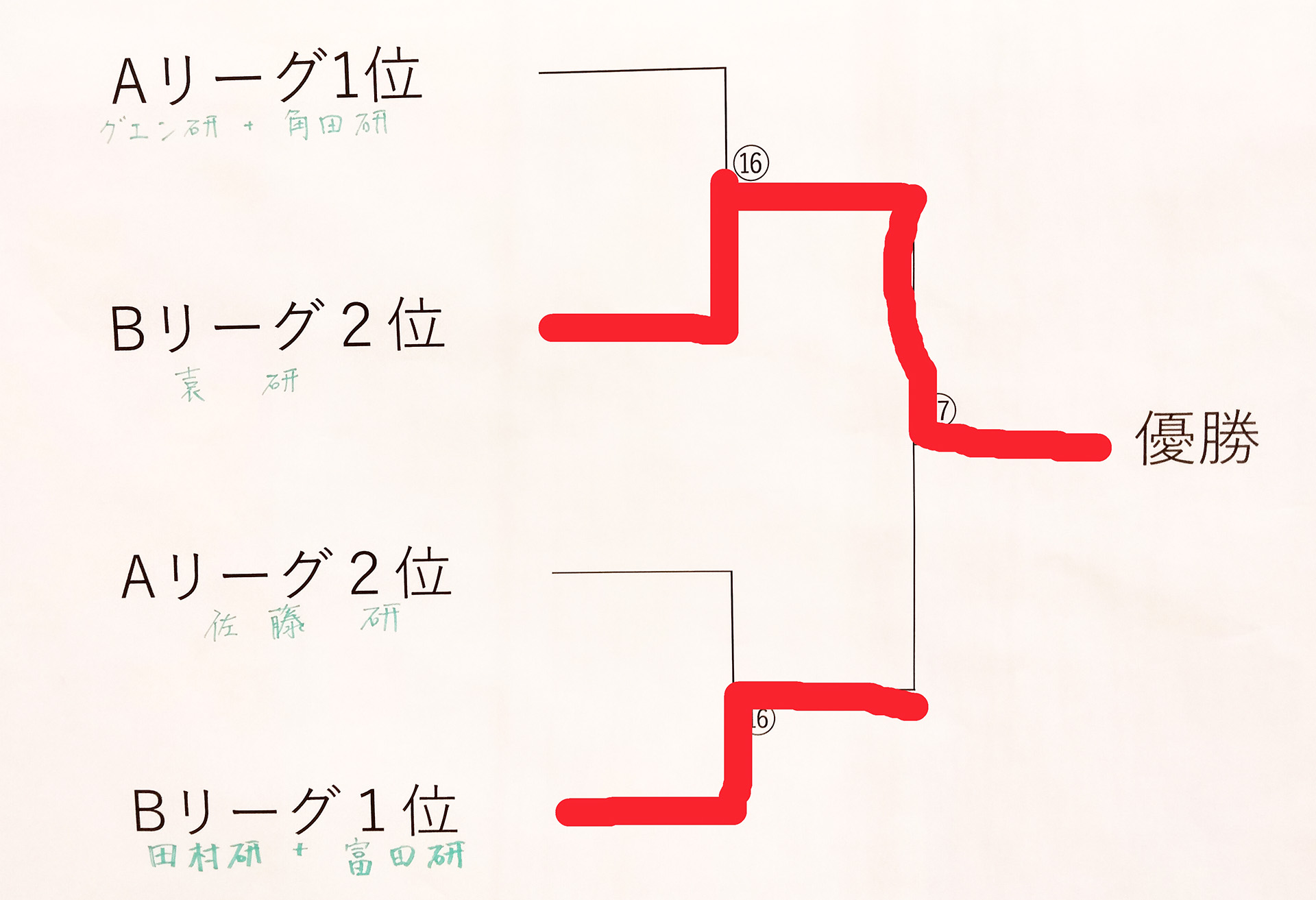 決勝トーナメント情報通信工学科スポーツ大会2025
