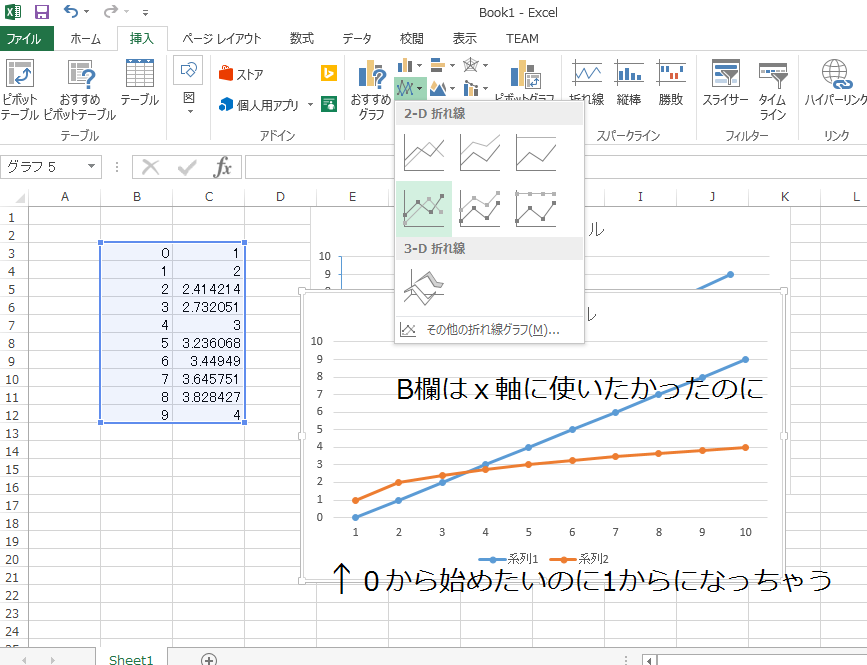 Excel�u�܂���v�ŃO���t�������ƁA���l�Ɩڐ�������Ă��܂�