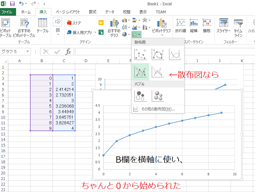  Excel�ŃO���t�������Ƃ��u�U�z�}�v�Ȃ�A���l�Ɩڐ�������Ȃ�